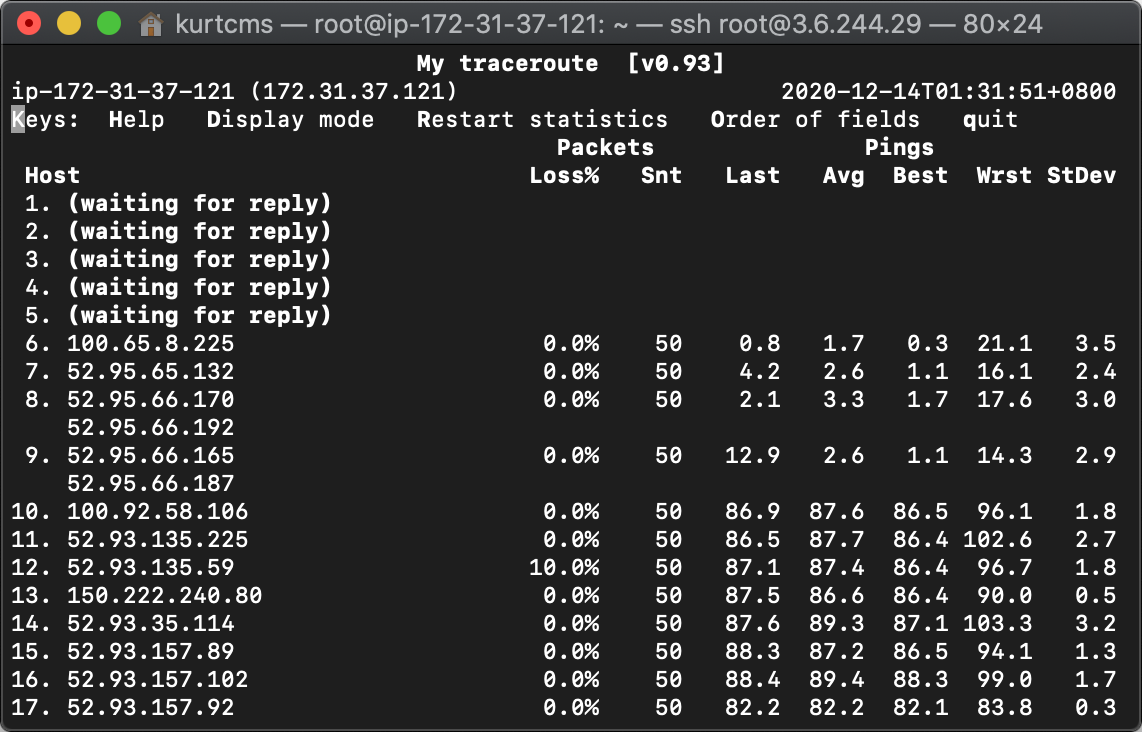 From AWS Mumbai to AWS Hong Kong